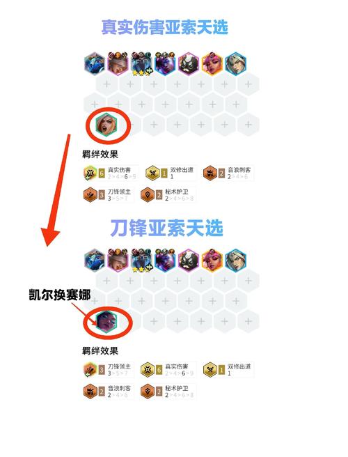 金铲铲刷羁绊英雄技巧，金铲铲羁绊最强