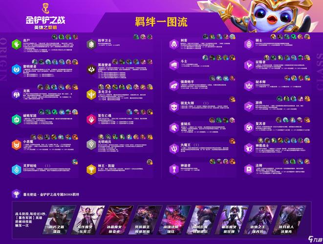 金铲铲怎么刷到临时羁绊，金铲铲怎么合成羁绊