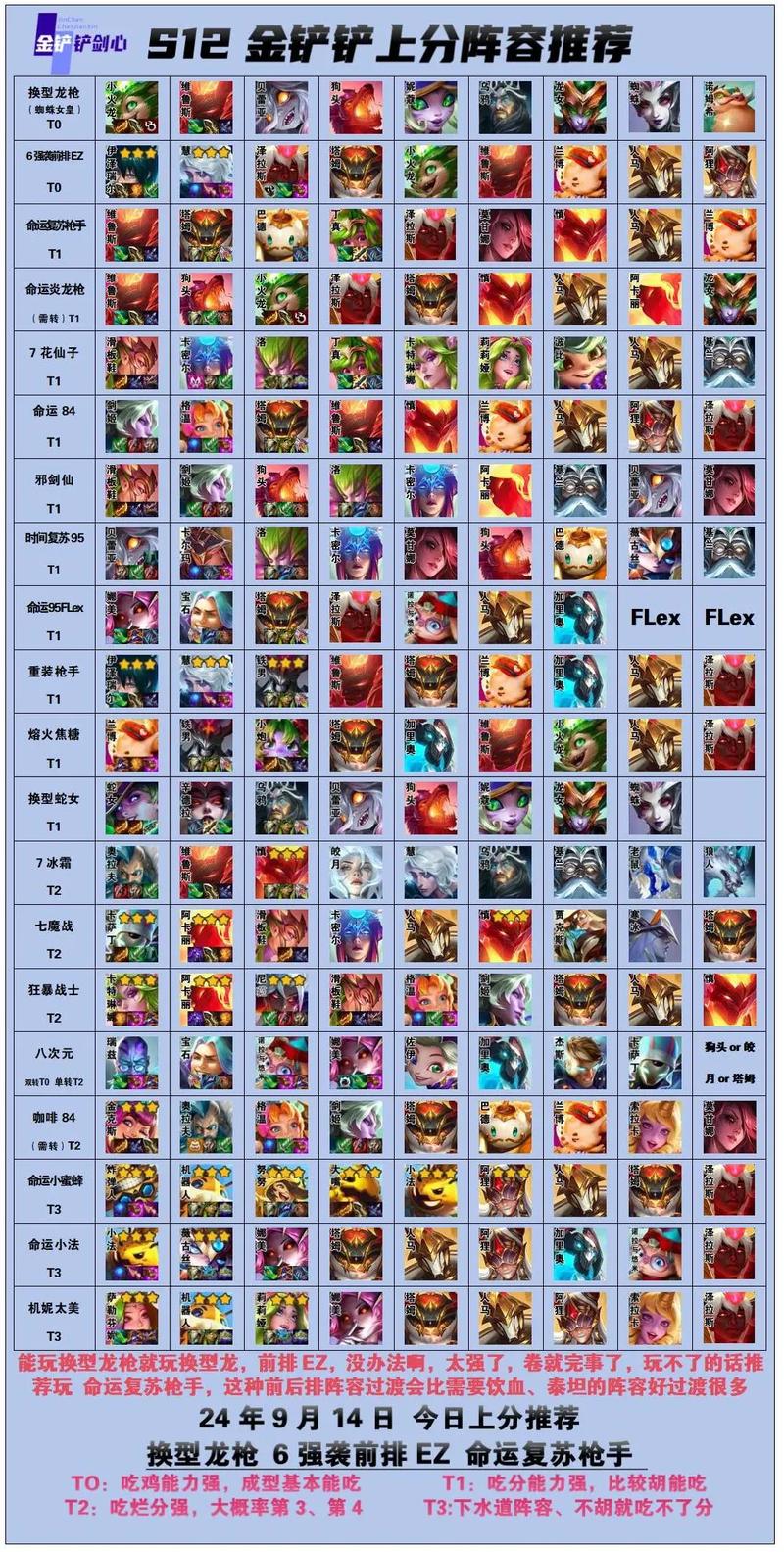金铲铲之战上分攻略阵容？金铲铲之战阵容教学？