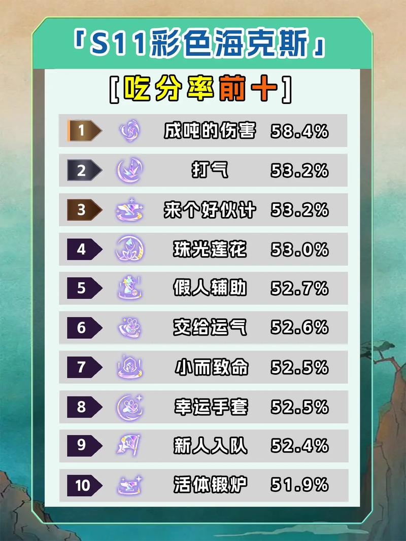 金铲铲海克斯排列几率，金铲铲之战4海克斯