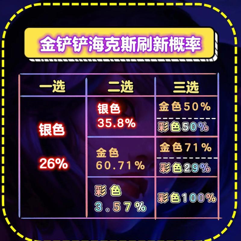 金铲铲彩色海克斯啪嗒？金铲铲之战 海克斯？