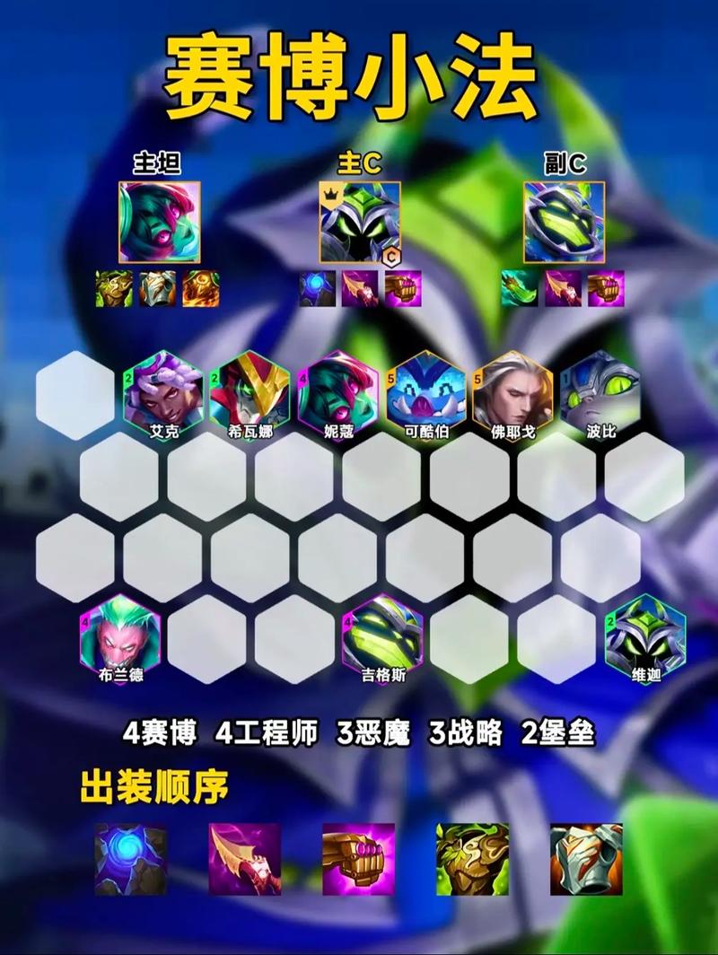 金铲铲上分阵容艾希，金铲铲之战黎明艾希装备？