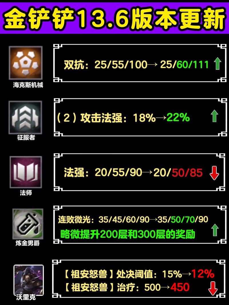 金铲铲卡牌变羁绊怎么办,金铲铲各种羁绊效果?