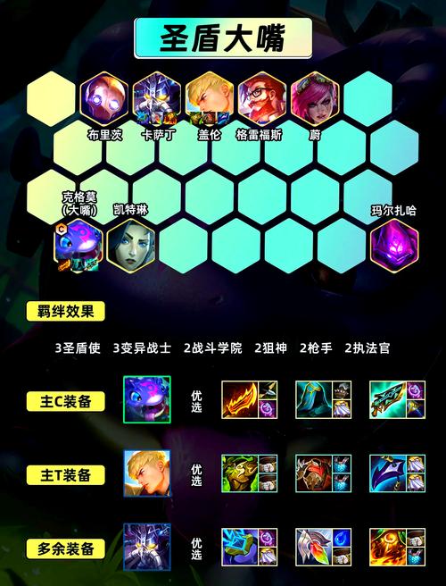 金铲铲8海克斯科技阵容搭配s6.5出装？金铲铲之战 海克斯？