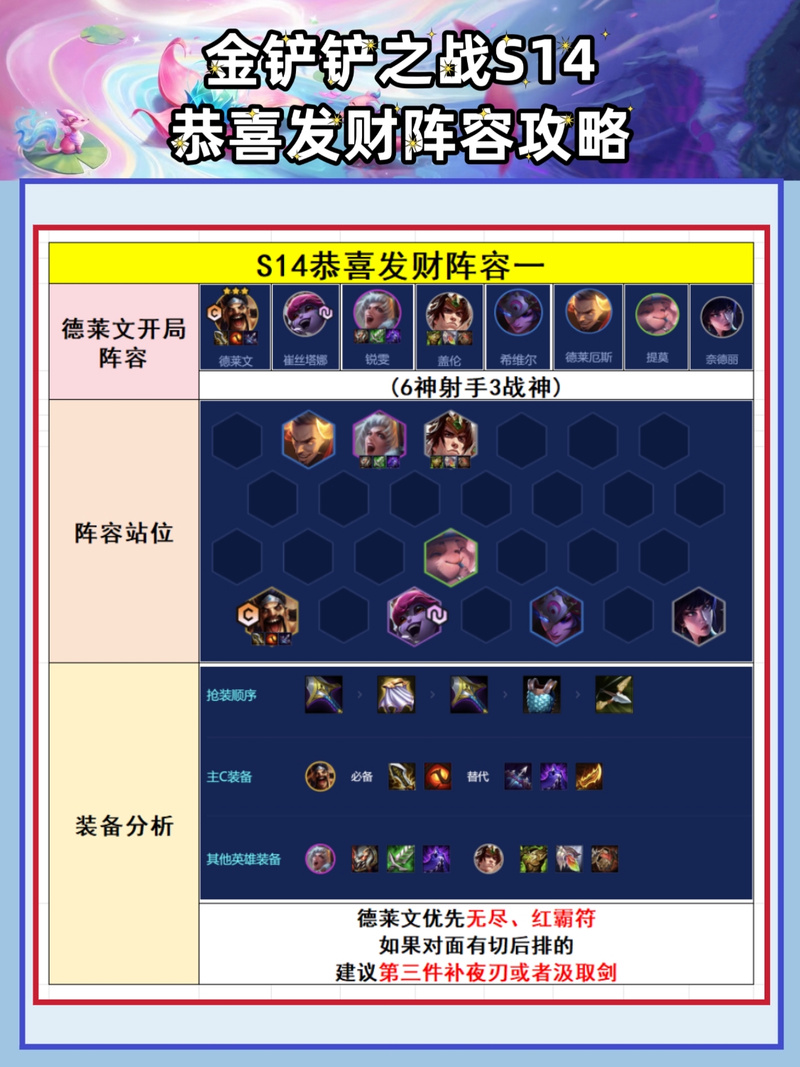 金铲铲德莱文锤石羁绊，金铲铲之战德莱文是什么羁绊？