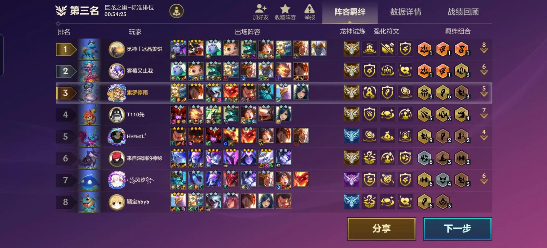 金铲铲上分很强的阵容，金铲铲比较厉害的阵容
