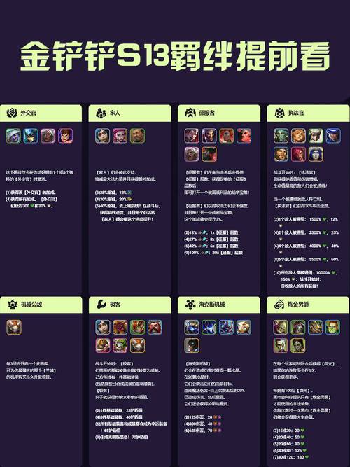 金铲铲海克斯小核弹，金铲铲4海克斯阵容搭配？