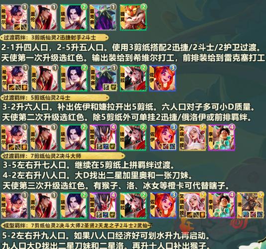 狗熊s11金铲铲羁绊？金铲铲 狗熊？