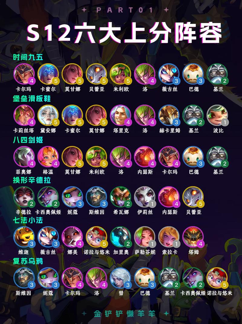 金铲铲排位容易上分阵容，金铲铲排位赛阵容？