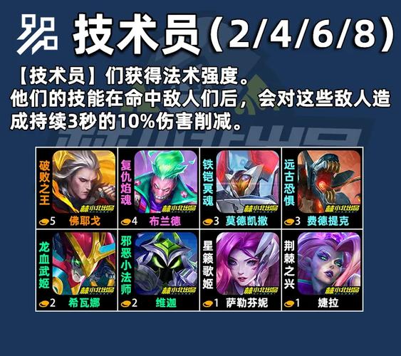 金铲铲英雄介绍羁绊介绍？金铲铲各羁绊效果？
