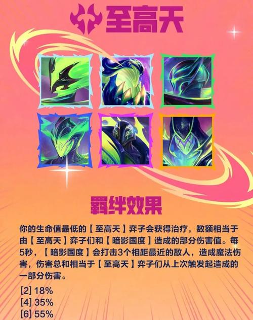 金铲铲英雄介绍羁绊介绍?金铲铲各羁绊效果?