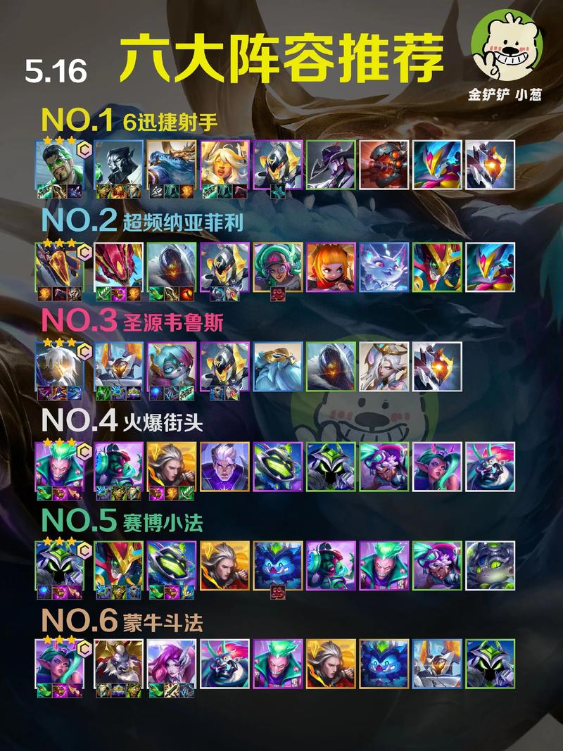 金铲铲s6上分最佳阵容，金铲铲之战s6测试
