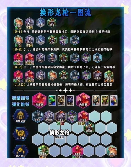 最新金铲铲平民上分阵容,金铲铲什么阵容好上分