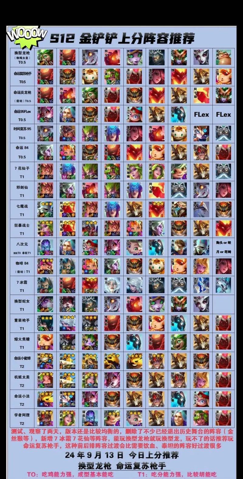 最新金铲铲平民上分阵容,金铲铲什么阵容好上分