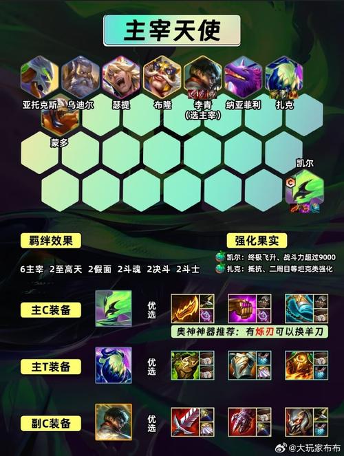 金铲铲上分阵容推荐怪兽？金铲铲主流阵容？