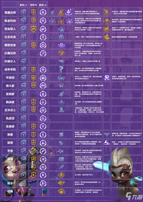 金铲铲海克斯钥匙挂件，金铲铲4海克斯阵容搭配
