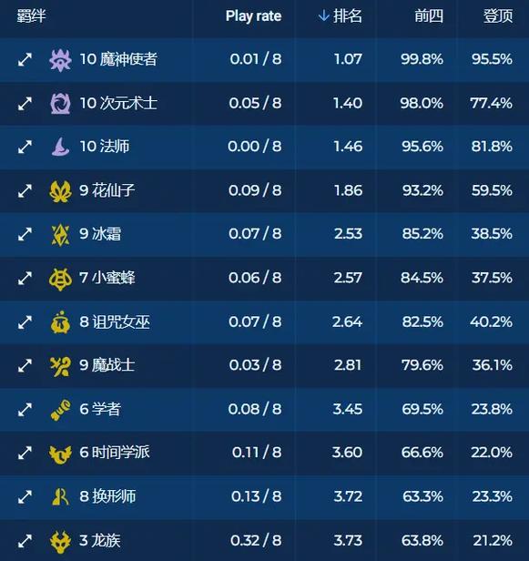 金铲铲大船阵容什么羁绊?金铲铲之战阵容船长?