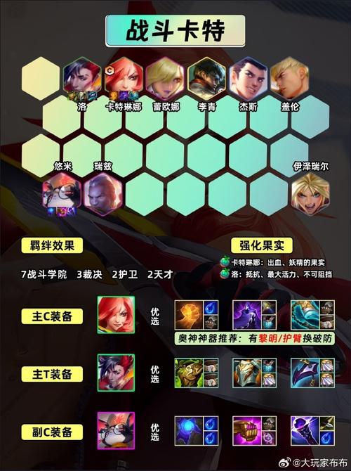 金铲铲上分阵容怪兽版本？金铲铲之战单挑野怪？