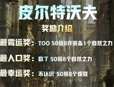 金铲铲6皮尔特沃夫羁绊,金铲铲之战沃利贝尔阵容?