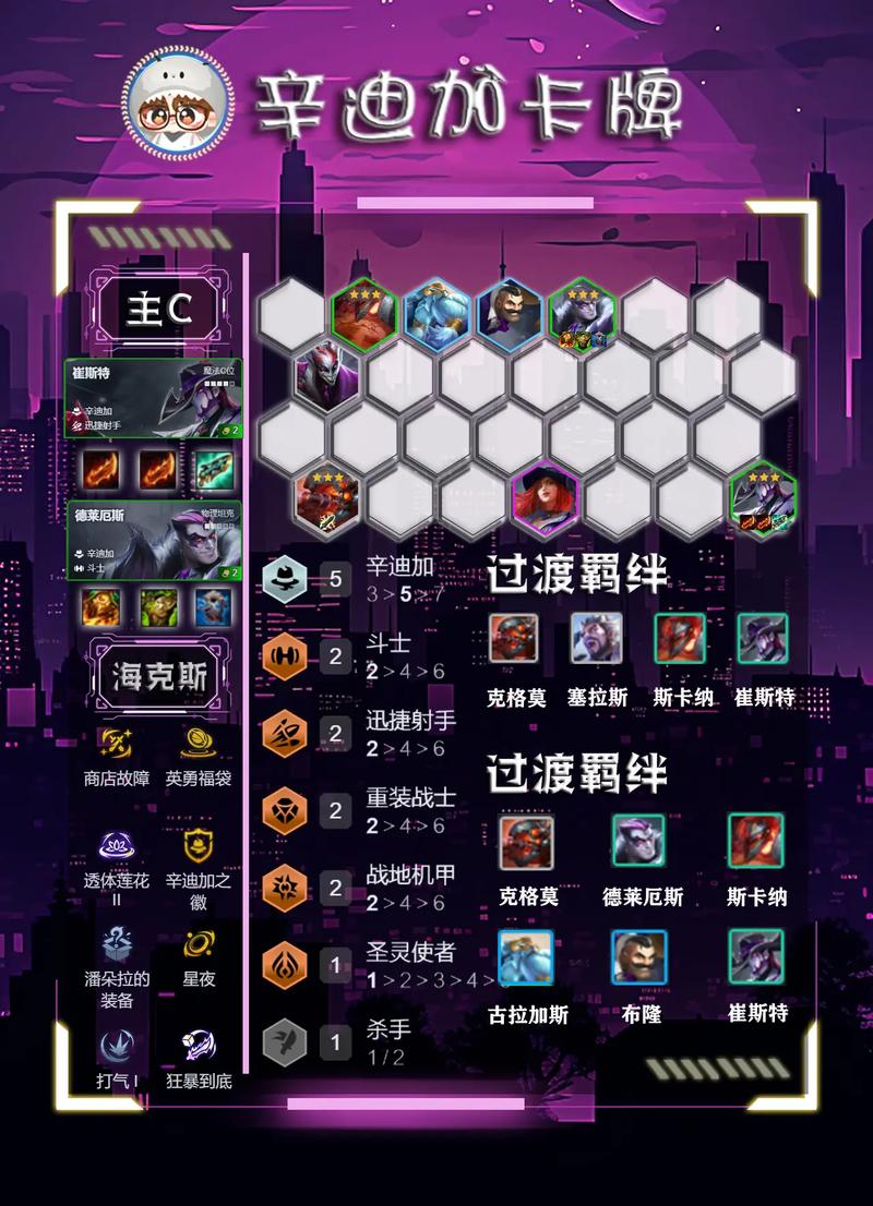 金铲铲之战上分阵容教学,金铲铲之战阵容和站位?