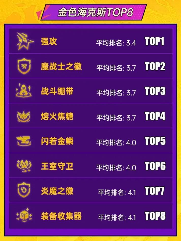 无限锤子海克斯金铲铲？金铲铲之战海克斯科技出装？