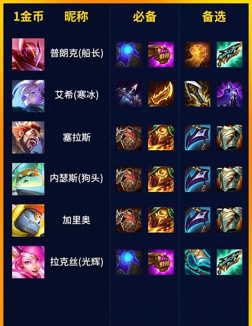 金铲铲海克斯天罚？金铲铲海克斯阵容？
