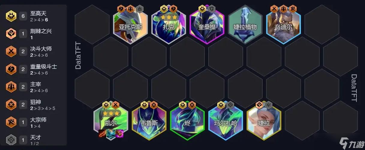 金铲铲上分最适合的阵容,金铲铲最容易上分?