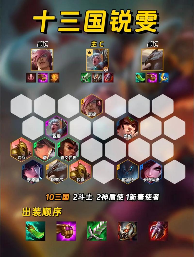 金铲铲上分最适合的阵容,金铲铲最容易上分?