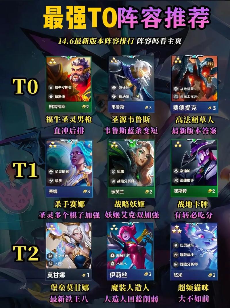 金铲铲上分最适合的阵容,金铲铲最容易上分?