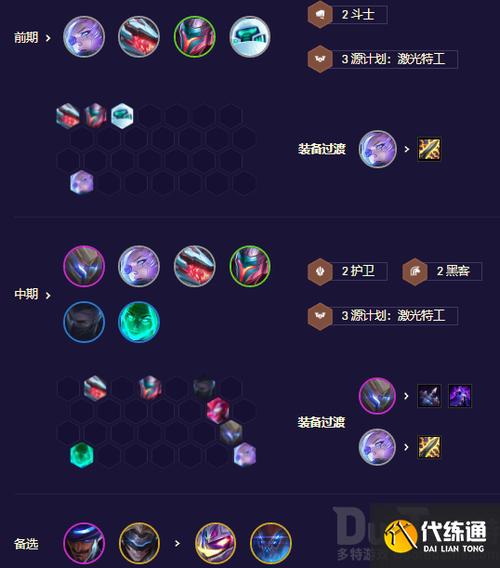 金铲铲8.5羁绊全介绍，金铲铲之战羁绊介绍