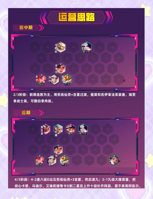金铲铲手游各羁绊出装，手游金铲铲羁绊推荐