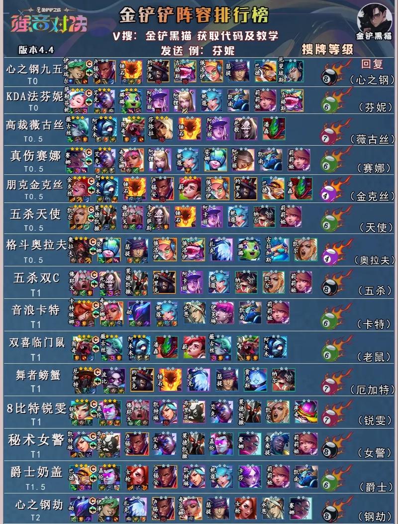 游戏金铲铲之战上分阵容？金铲铲之战经典阵容？