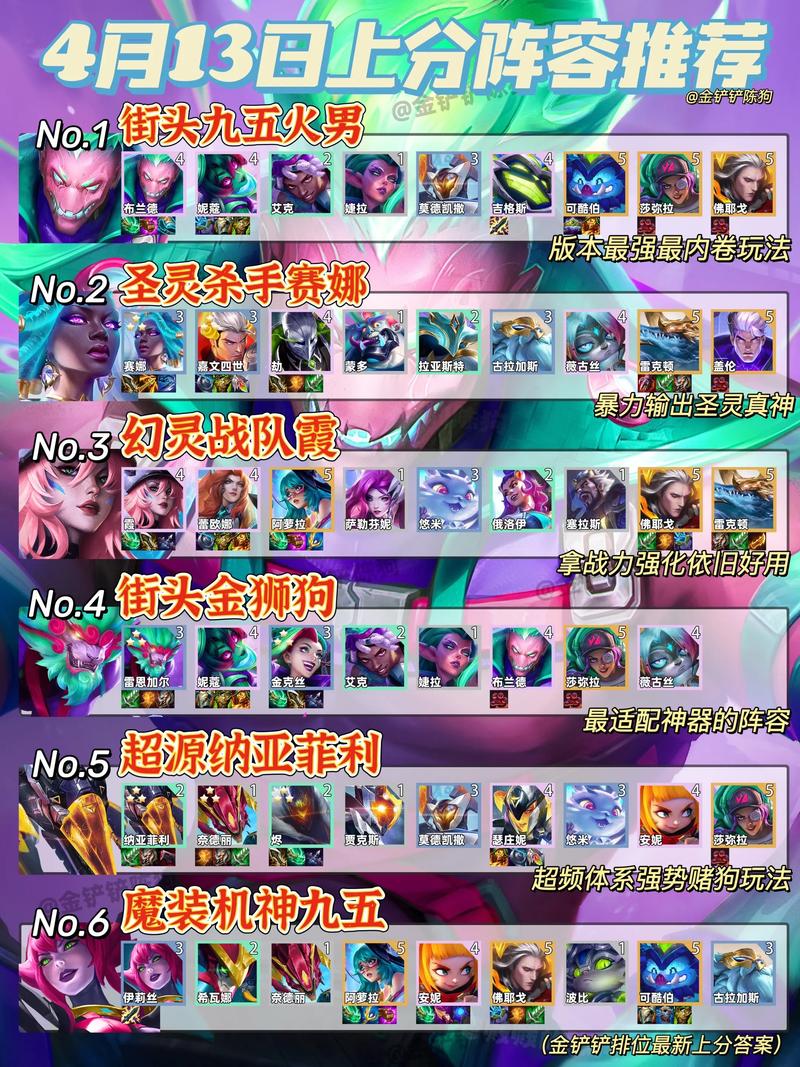 金铲铲开局什么羁绊最强，金铲铲各个羁绊？