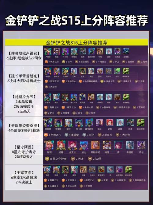 金铲铲最新上分阵容推荐小黑子,金铲子配什么是小恶魔