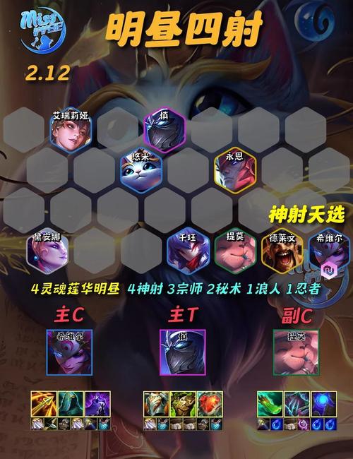 金铲铲最新上分阵容推荐小黑子,金铲子配什么是小恶魔