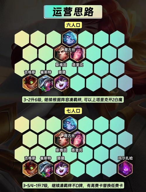 金铲铲最新上分阵容推荐小黑子,金铲子配什么是小恶魔