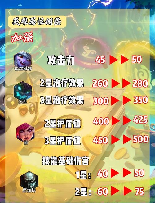 金铲铲更新的羁绊有哪些,金铲铲最新羁绊?