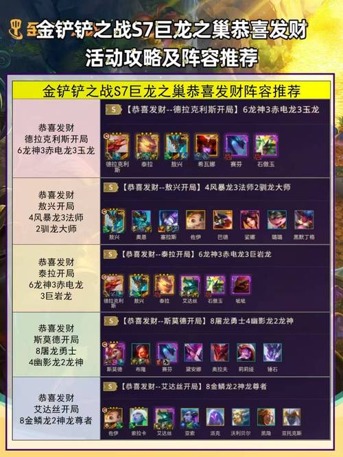 金铲铲上分阵容四射手,金铲铲容易上分阵容?