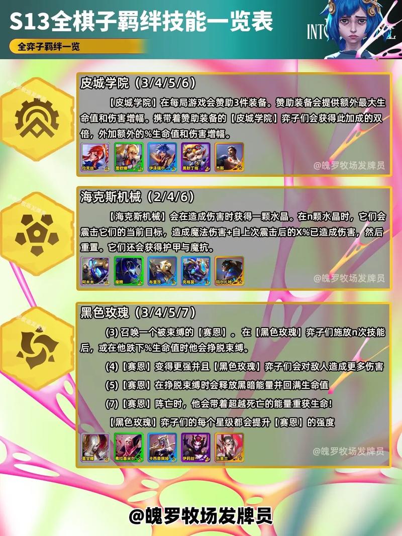 金铲铲冠冕怎么凑羁绊,金铲铲之战获得的金铲铲?