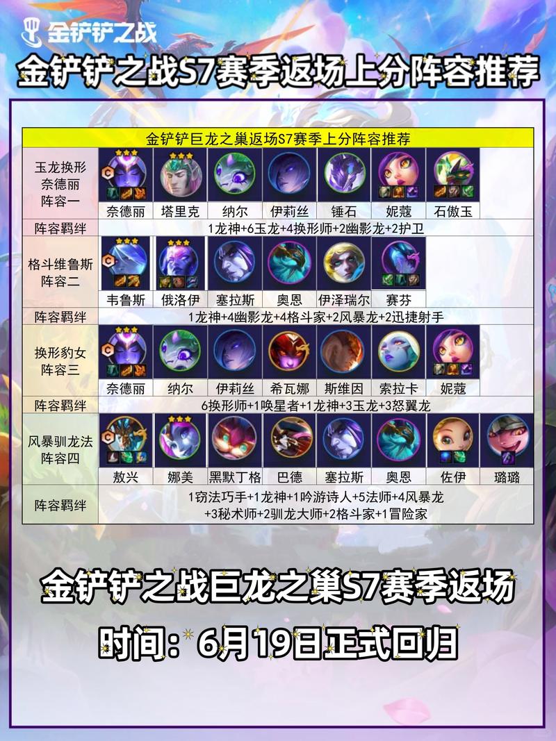 金铲铲之战s7末期上分阵容，金铲铲之战7阵容推荐？