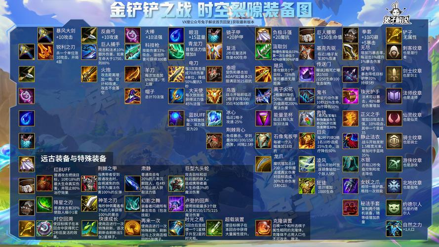 金铲铲9羁绊强不强，金铲铲各种羁绊？