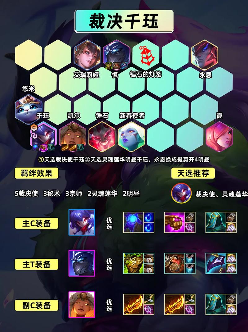 金铲铲上分福星阵容?金铲铲之战福星模式?