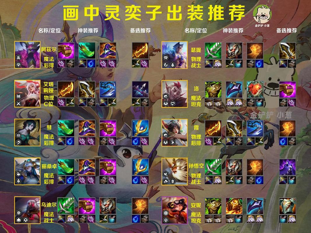金铲铲之战复生羁绊，金铲铲之战复生刺阵容攻略