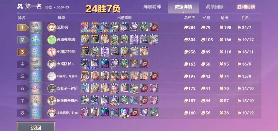 金铲铲乡村乐配什么羁绊，金铲铲最快乐的阵容