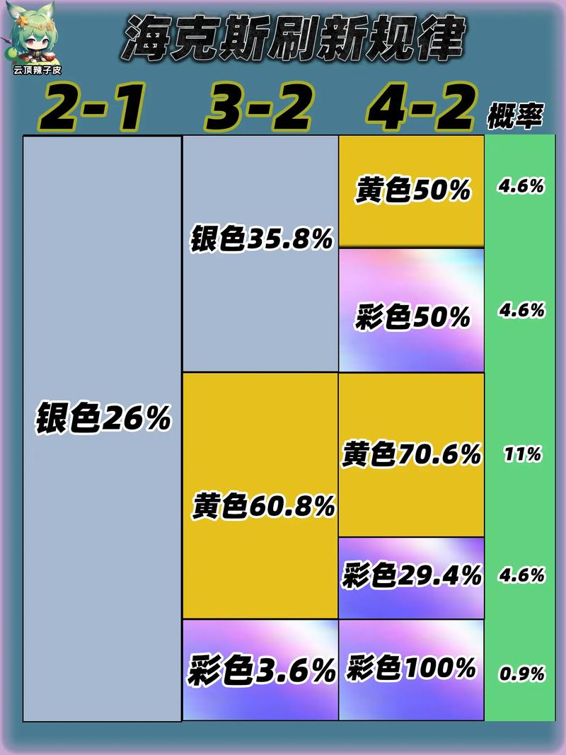 金铲铲s8海克斯漏洞？金铲铲之战海克斯科技？