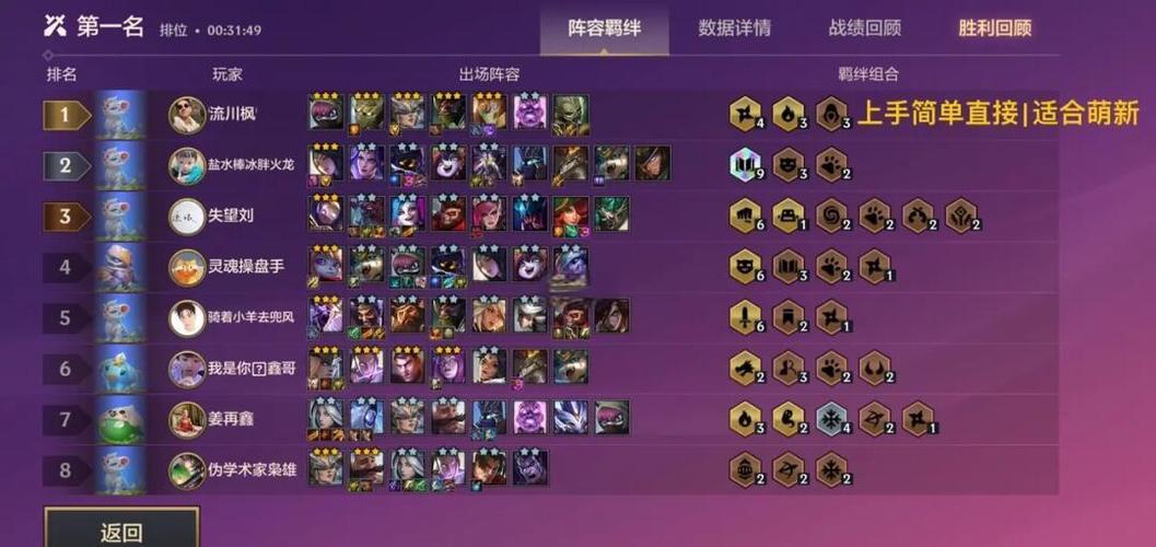 金铲铲稳上分阵容，金铲铲,最强阵容？