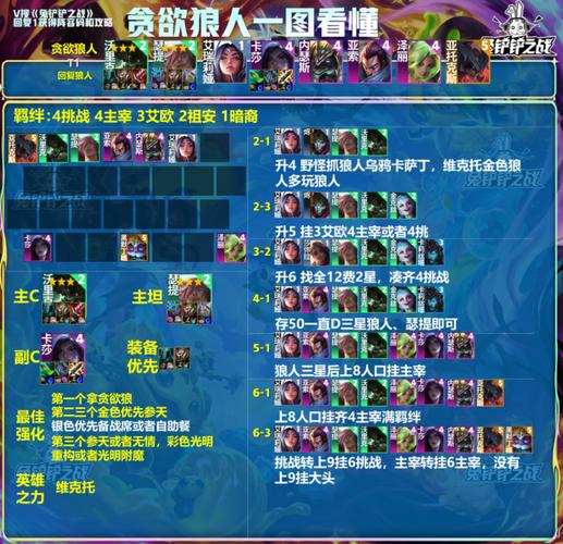 金铲铲6个羁绊怎么获得？金铲铲6个羁绊怎么获得的？