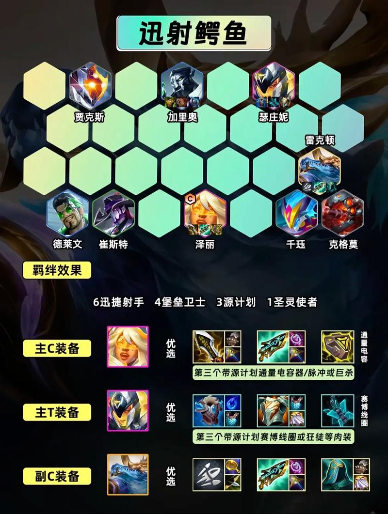 金铲铲快速上分阵容手游，金铲铲上分技巧