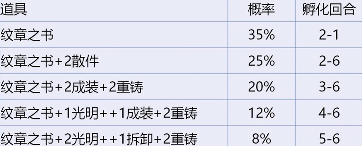 金铲铲20费卡海克斯，金铲铲之战海克斯羁绊？