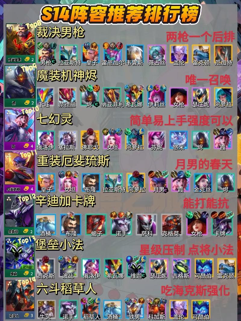 金铲铲斗士元素上分阵容？金铲铲斗士阵容用什么打？